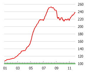 Iceland Stock Market Chart