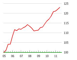 The Luxembourg Housing Bubble