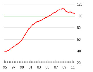 The Dutch Housing Bubble