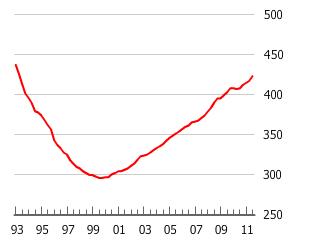 The Swiss Housing Bubble