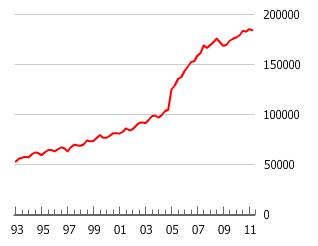 The Belgian Housing Bubble