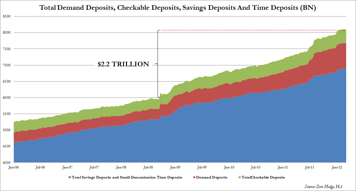 Total Base Money and Time Deposits