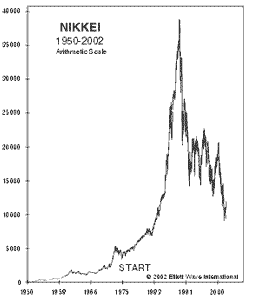 Japanese Bubble Economy