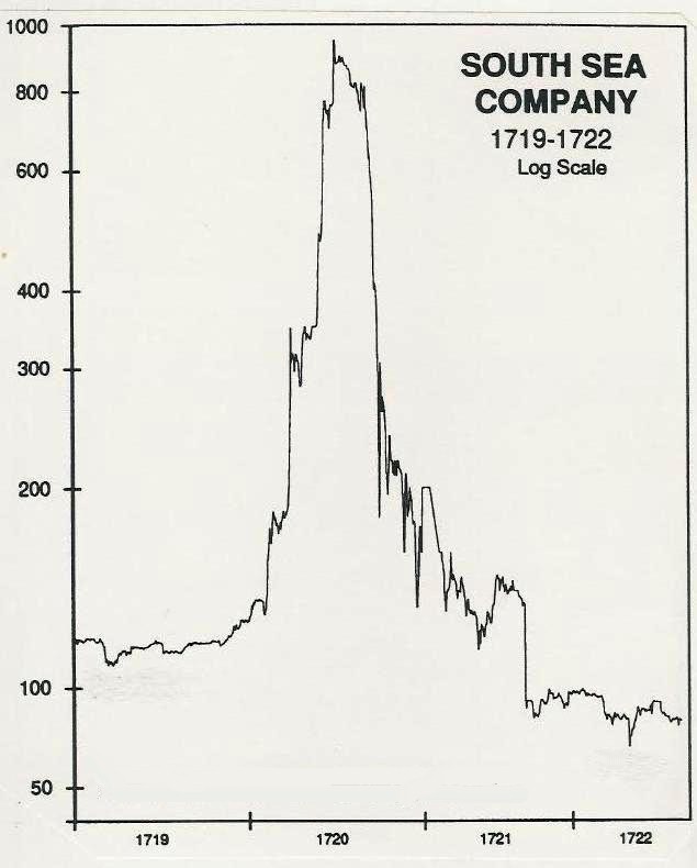 South Sea Bubble